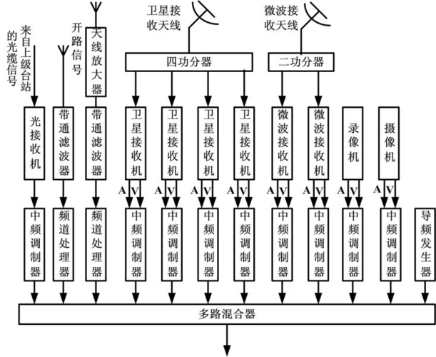 深度解析 邻频前端的原理、调试与交互