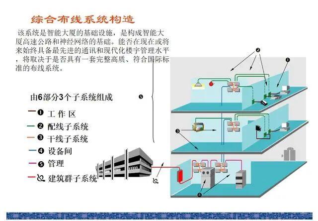 有线电视系统工程 学校案例解析与弱电系统图详解